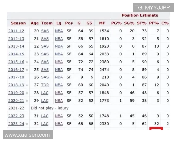 湖人对快船比赛数据分析及球员表现总结