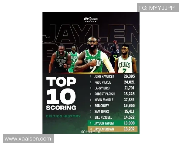 杰伦布朗的篮球之路与未来展望：从新星到领袖的成长历程