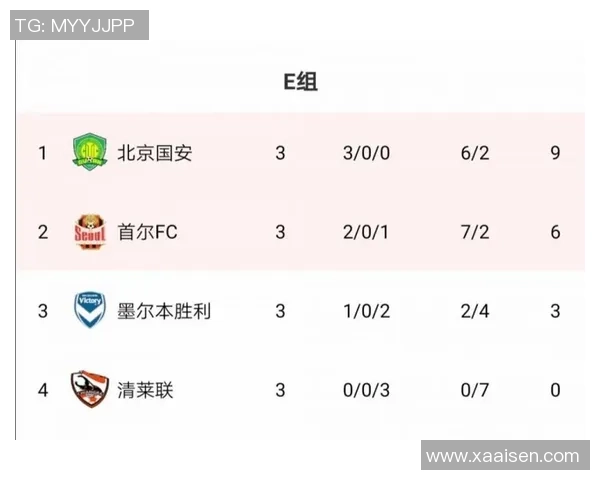 清莱联与北京国安对决分析及胜负推荐详解 清莱联与北京国安对决分析及胜负推荐详解